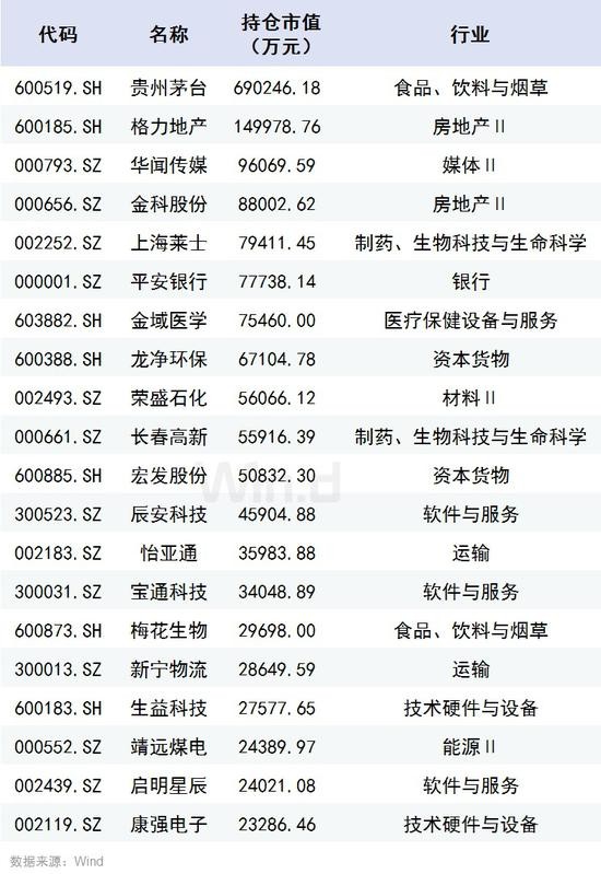 淡水泉最新持股动态，深度解析及前景展望