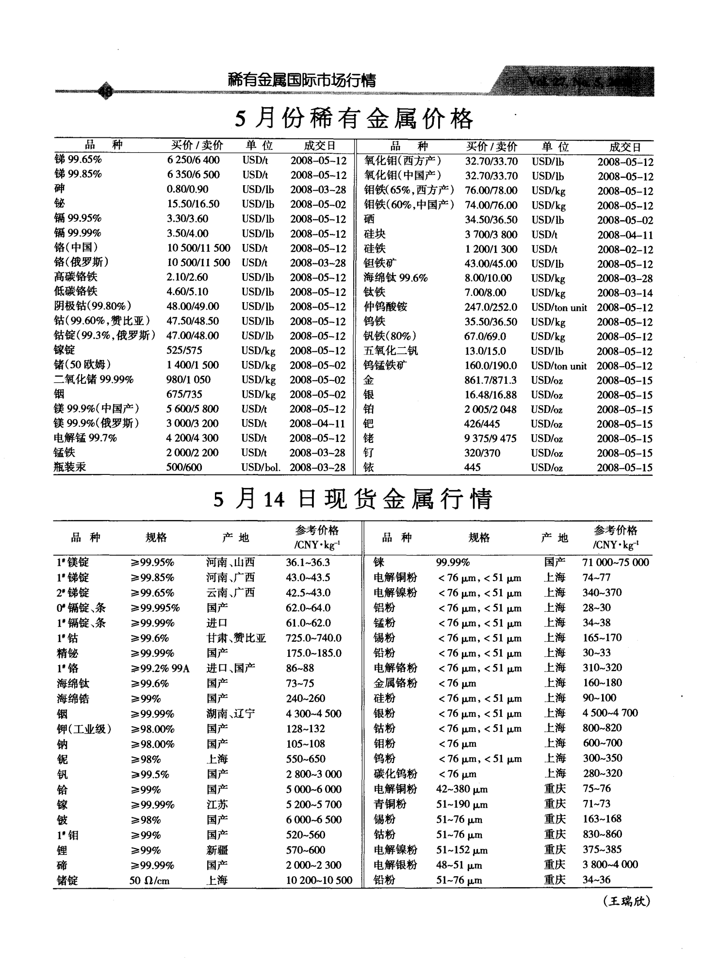 最新金属价格走势及其对全球经济的影响分析