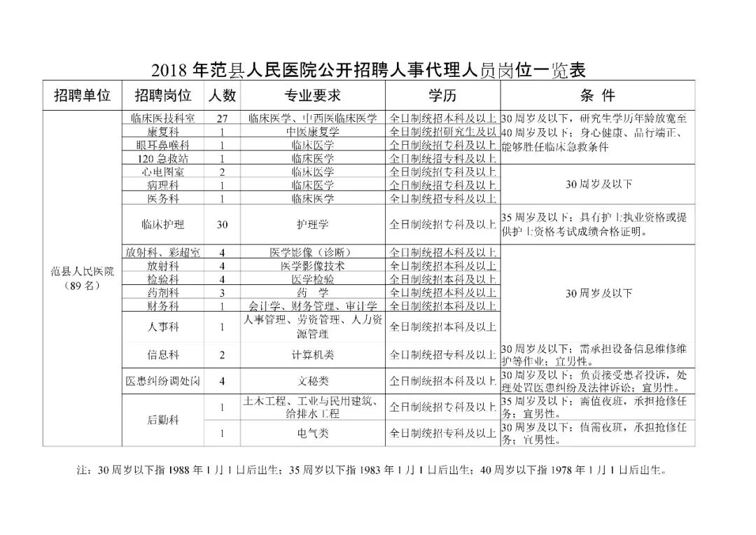 范县招聘网最新招聘动态深度解析及解读