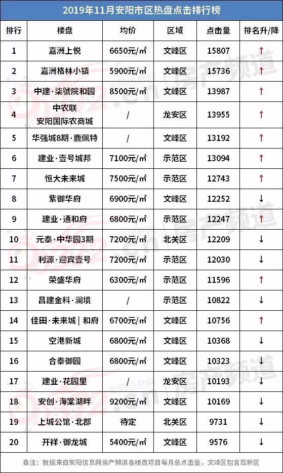 安阳楼市最新动态全面解析