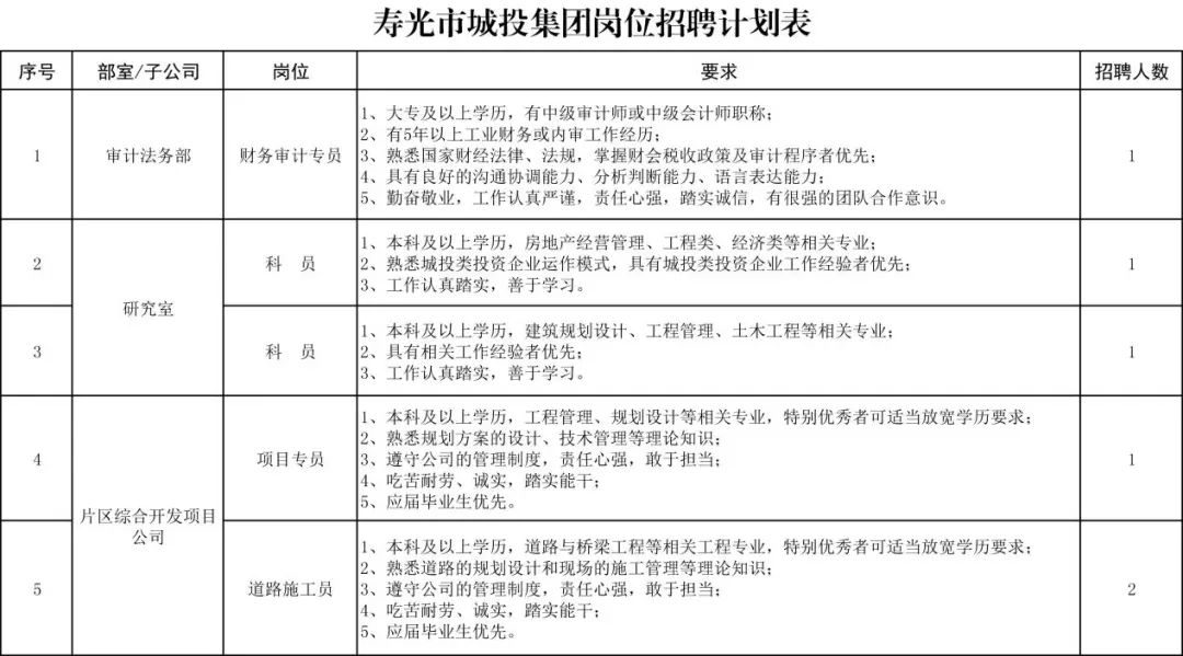 寿光最新招聘信息网，企业人才桥梁站