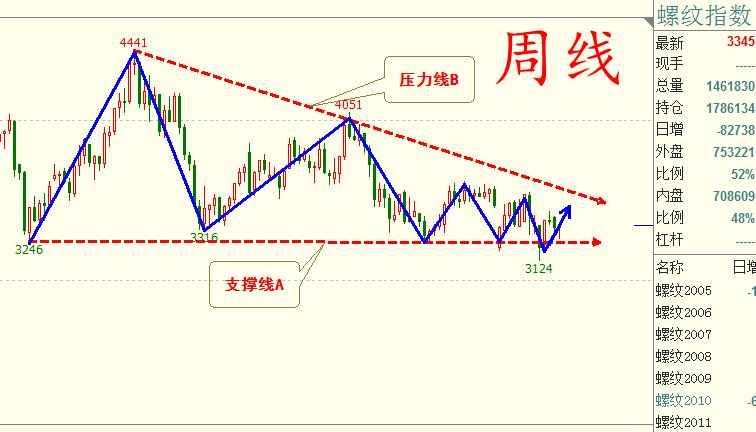 沥青期货最新行情深度剖析报告