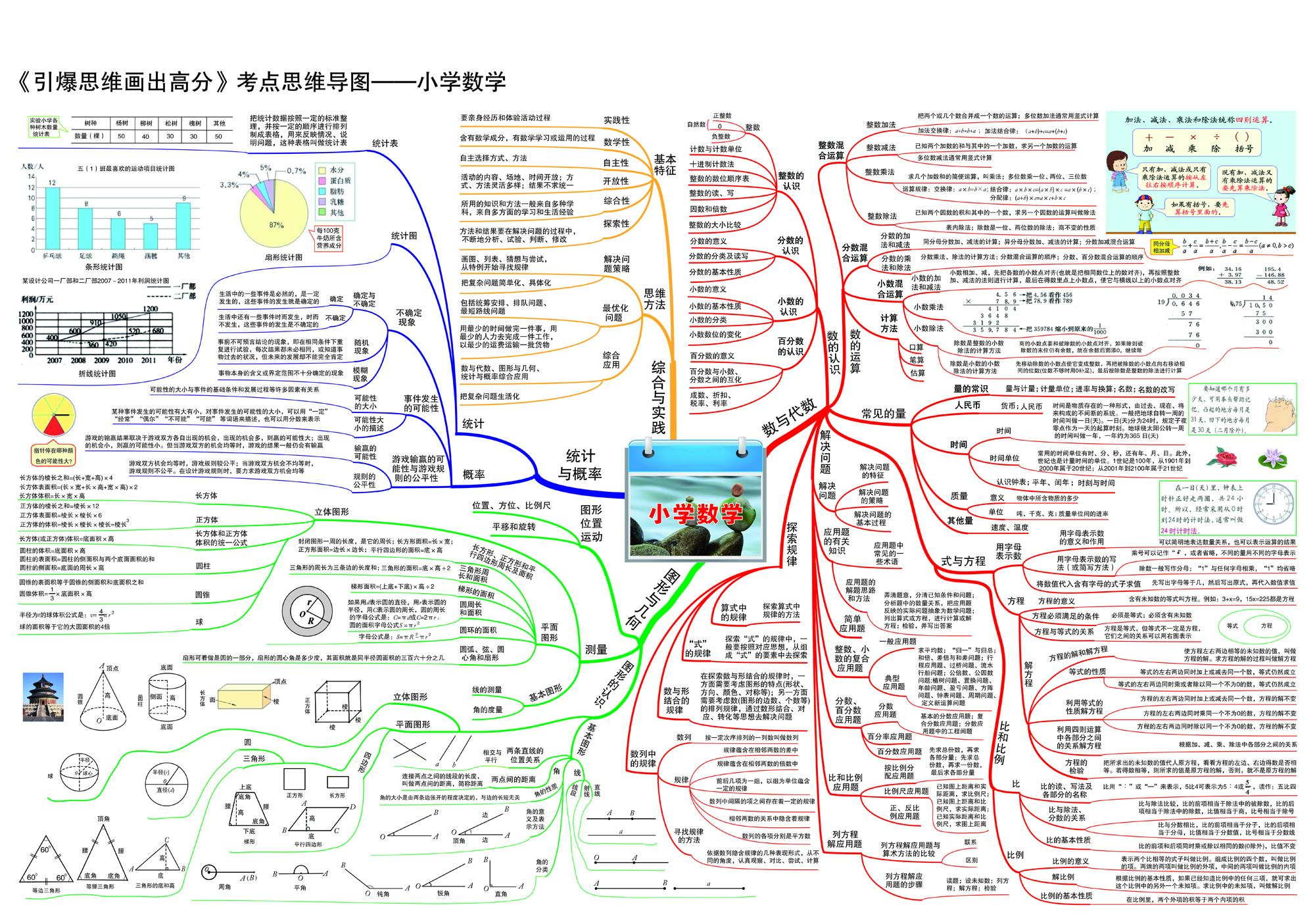 最新小学课程设置标准重塑基础教育框架新篇章